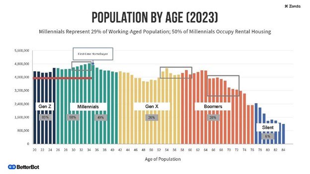 Graph 3