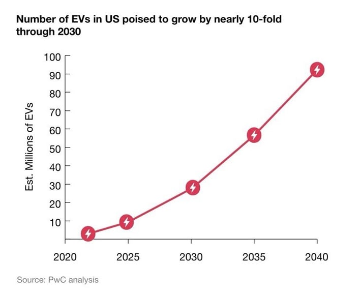 A graph with red lines and numbers

Description automatically generated